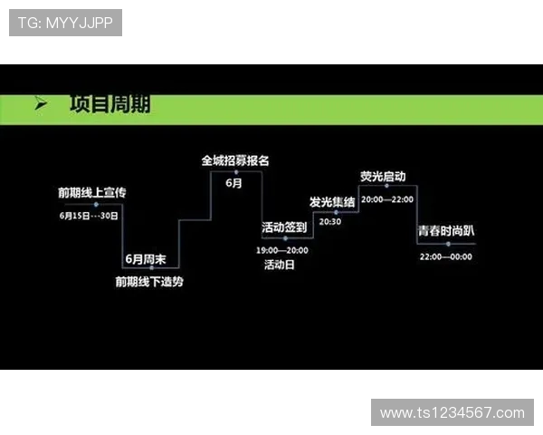 体育旅游项目策划与落地执行谈